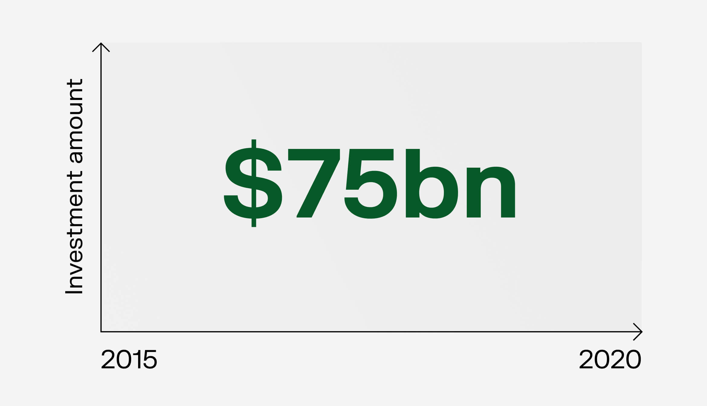 investment amount